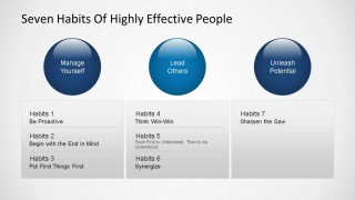 Seven Habits of Highly Effective People  - Habit One Diagram