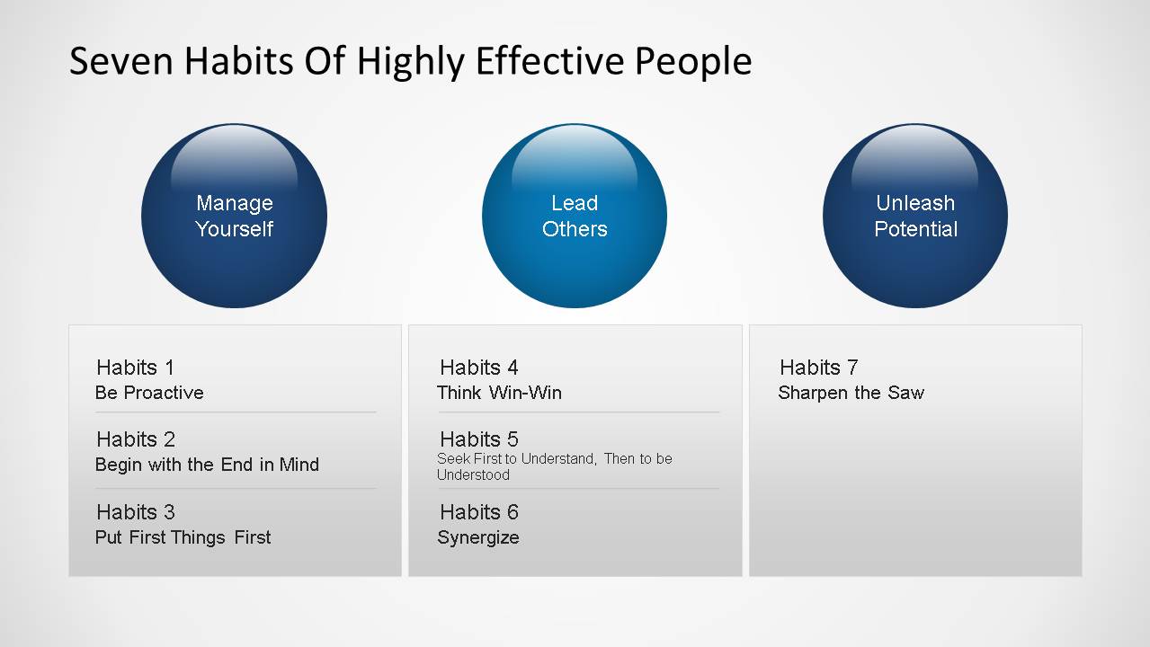 seven habits of highly effective people summary