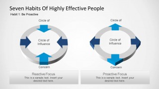 Seven Habits of Highly Effective People Circle of Influence Diagram