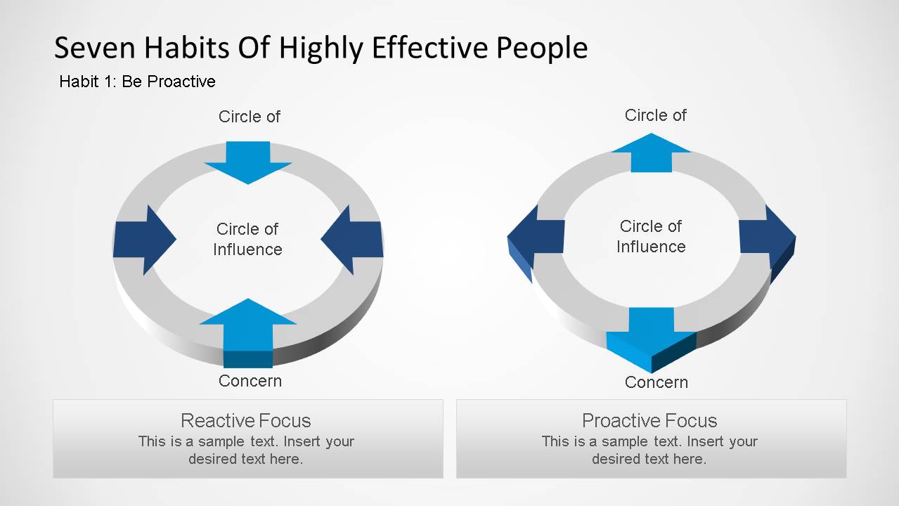 covey sphere of influence