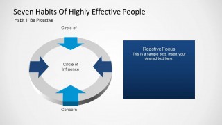 Seven Habits of Highly Effective People  - Habit One - Be Proactive PowerPoint Template