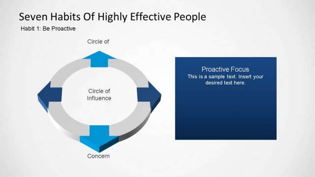 Seven Habits of Highly Effective People – Habit One Template