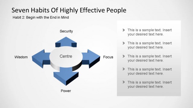 Seven Habits of Highly Effective People – Habit Two Diagram