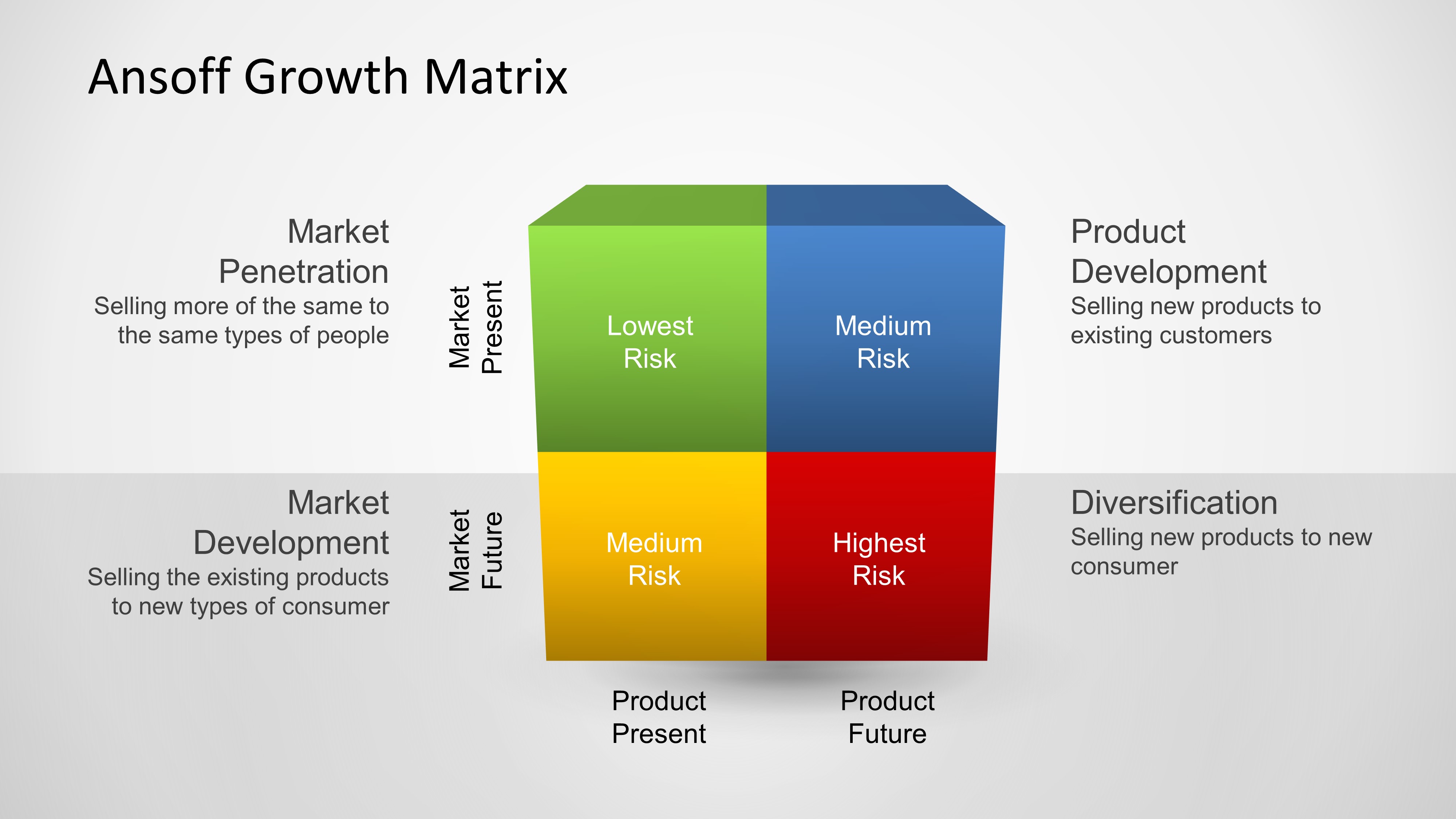 Ansoff Matrix Ppt Template Free Download