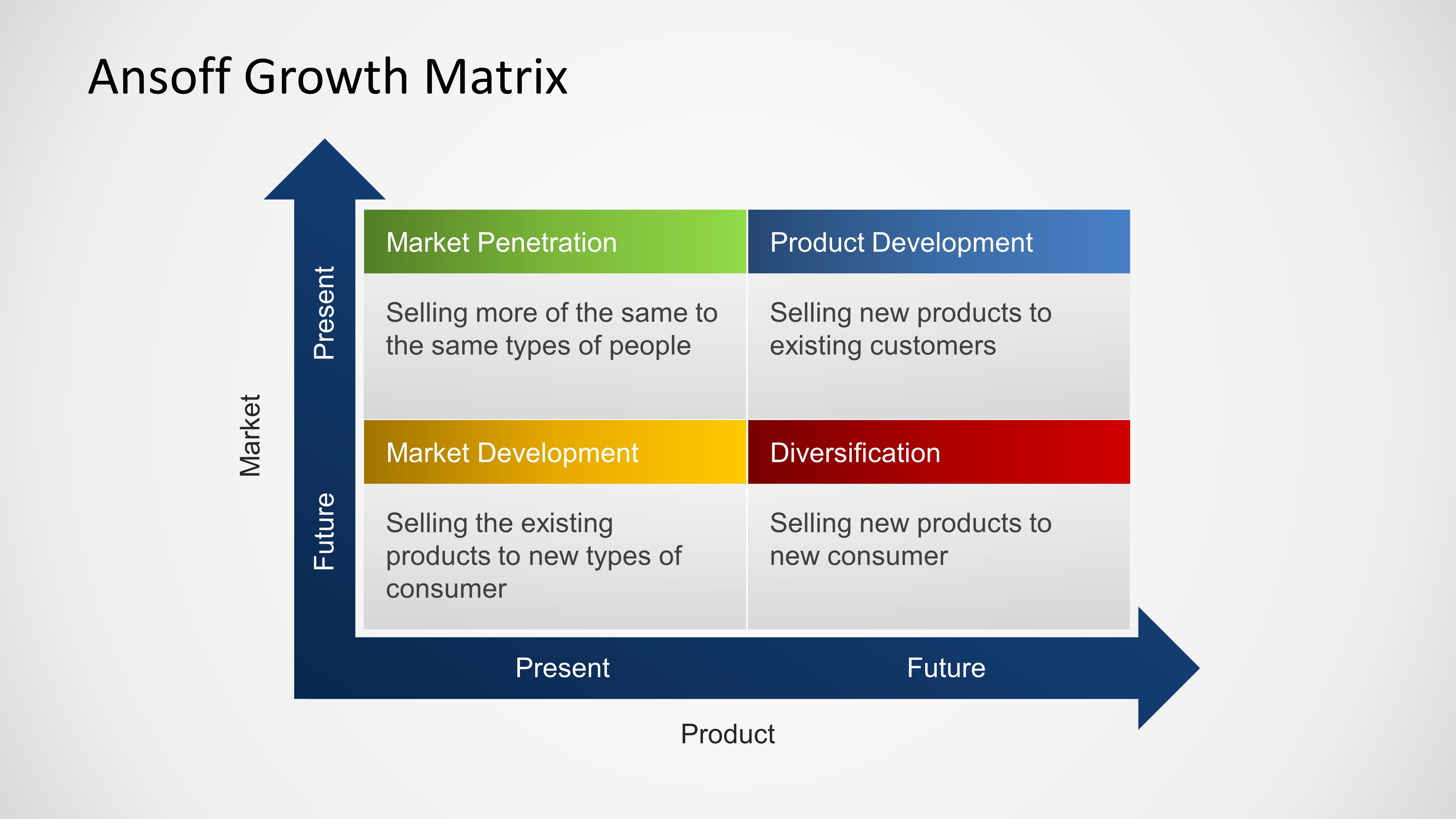 ansoff growth matrix examples