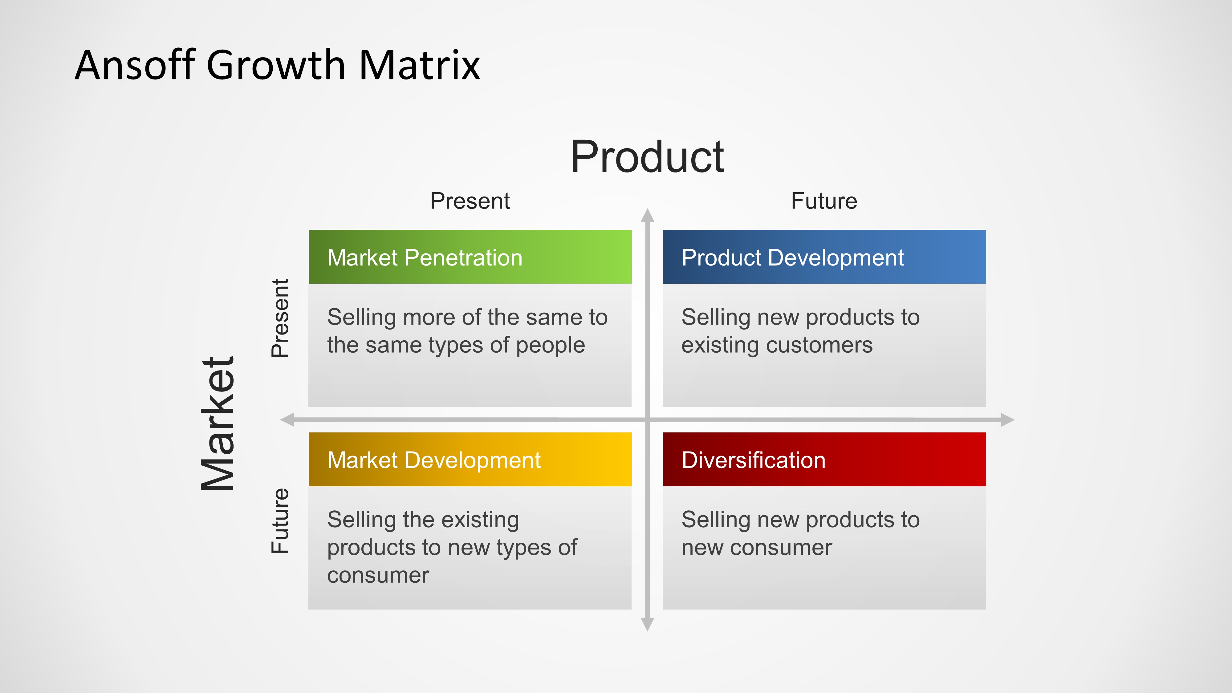 Ansoff Growth Matrix Diagrams Powerpoint Presentation Template CF2