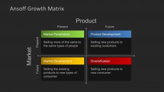 Ansoff Matrix for PowerPoint with Dark Background