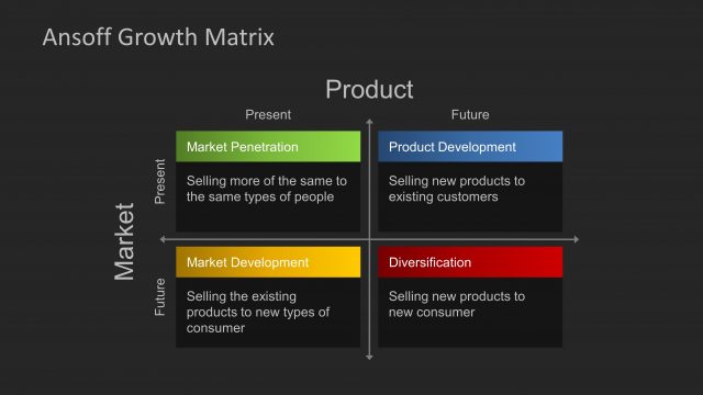 Ansoff Matrix for PowerPoint with Dark Background