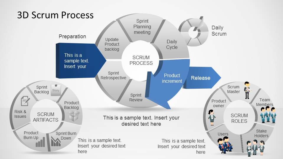 3D Agile Scrum Complete Process Diagram