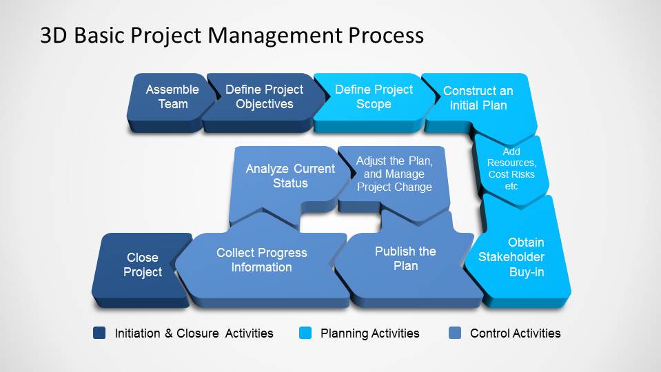3D Basic Project Management PowerPoint Process