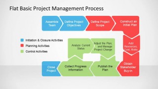 Flat Basic Project Management PowerPoint Diagram Cycle