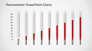 Vertical Thermometer Bar Chart with Nine bars in cumulative burn up.