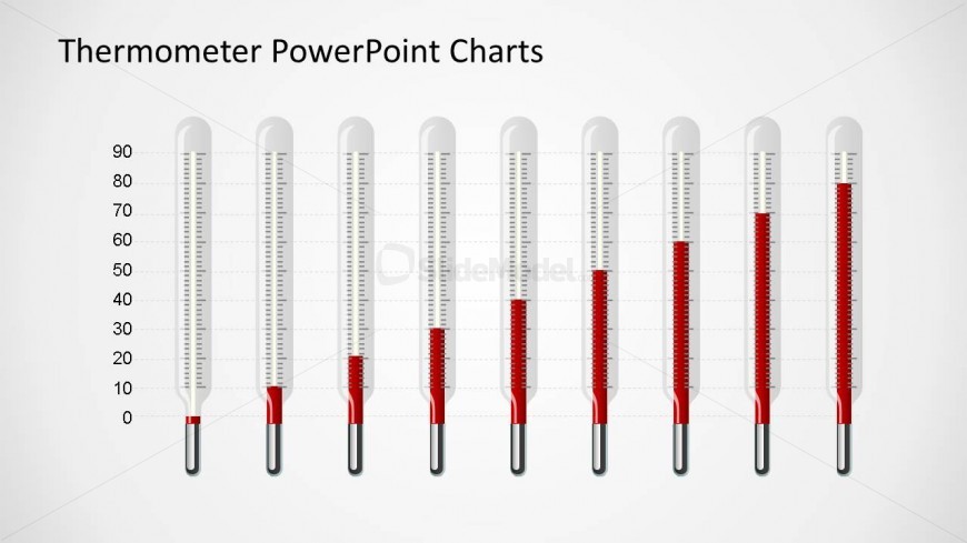 Vertical Thermometer Bar Chart with Nine bars in cumulative burn up.