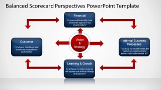 Balanced Scorecard Perspectives Slide