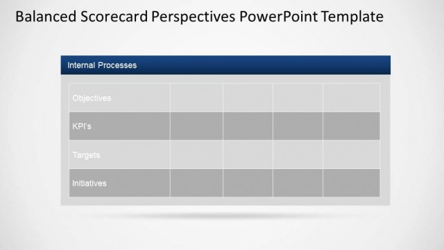 Internal Processes Balanced Scorecard Table - SlideModel