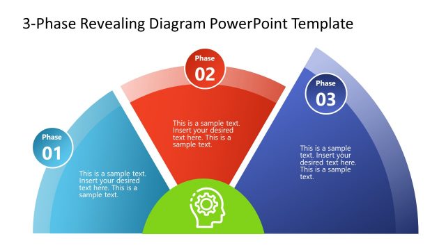 Phase 3 Focus Slide – Three Phase Revealing Diagram