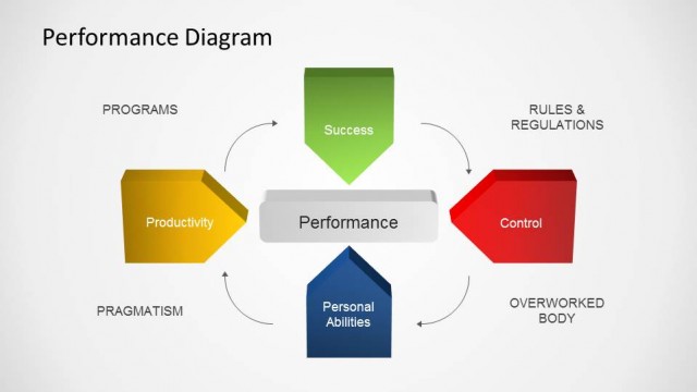 Performance PowerPoint Diagram