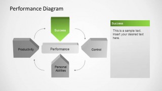 Success Factor of Performance Management Diagram
