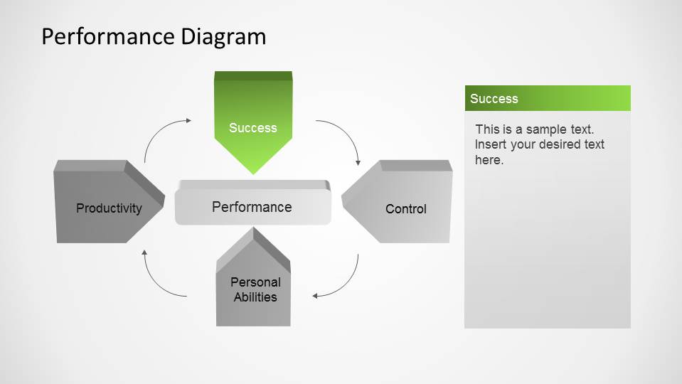 diagram of performance