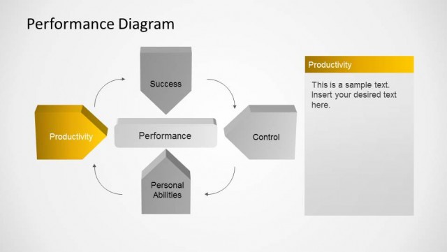 Performance Management Contribution Graph Productivity Indicator of Performance Management Diagram - SlideModel