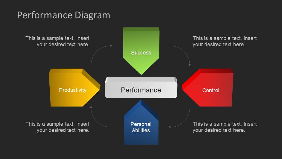 Performance PowerPoint Diagram - SlideModel
