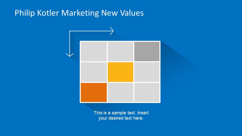 Introductory Slide to Kotler Marketing New Values Analysis Matrix