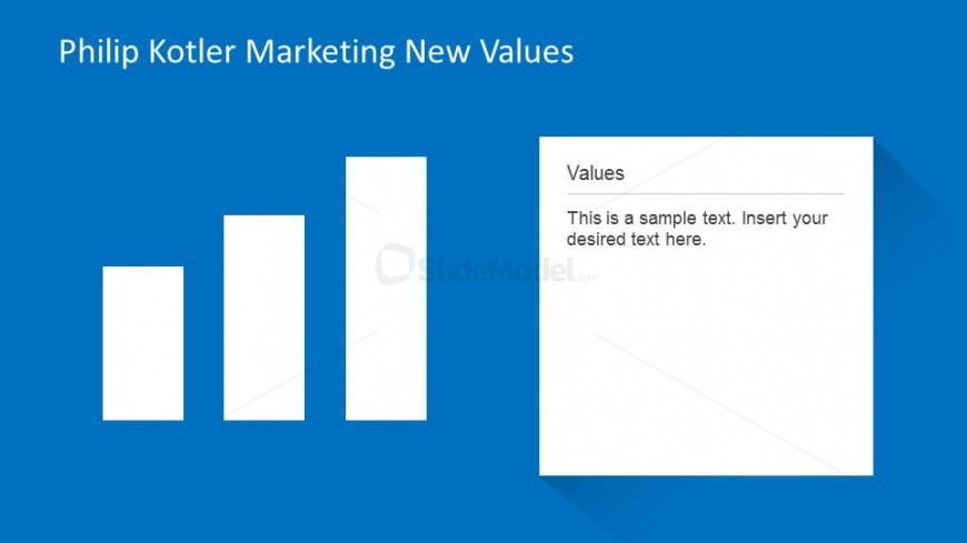 Kotler Marketing New Values Matrix