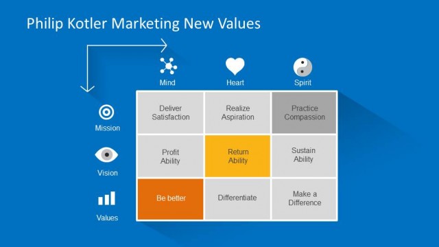 Philip Kotler Marketing New Values PowerPoint Template