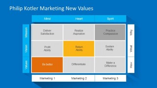 New Values Matrix with Nine Quadrants Described