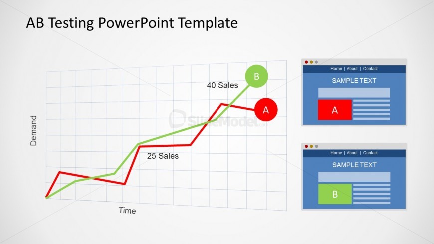 A/B Testing Sales Report Chart for PowerPoint