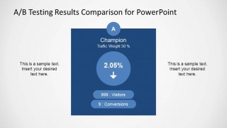 A/B Testing Metrics results for Champion Sample