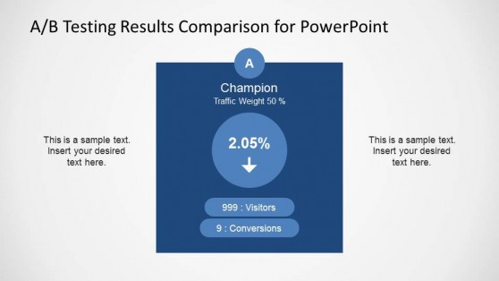Champion A/B Testing Results Slide
