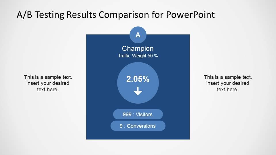 A/B Testing Results Comparison For PowerPoint - SlideModel