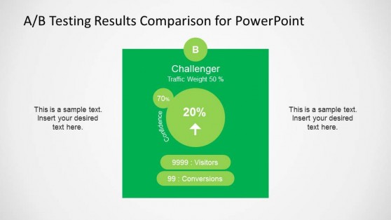 Challenger A/B Testing Metrics Slide Design