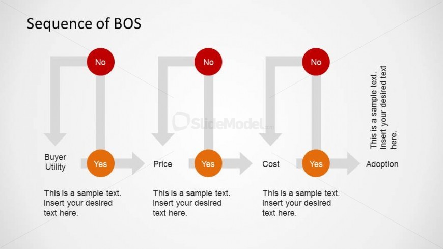 BOS Sequence PowerPoint Diagram