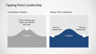Blue Ocean Strategy Tipping Point Leadership PowePoint Diagram