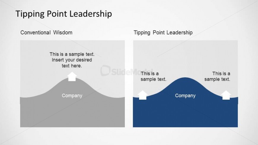 Blue Ocean Strategy Tipping Point Leadership PowePoint Diagram