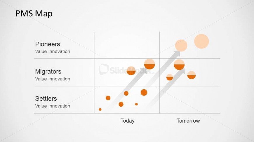 PowerPoint Diagram PMS Map Blue Ocean Strategy