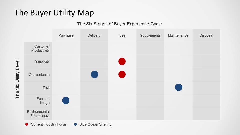 BOS Buyer Utility Map PowerPoint Table