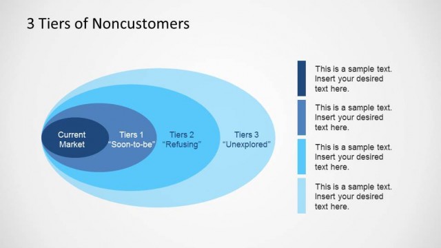 Three Tiers Non Customers BOS Tool