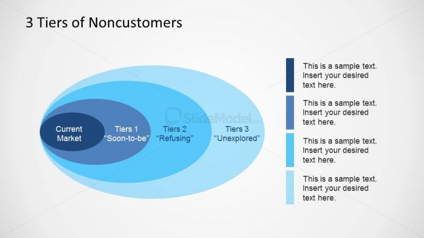 Blue Ocean Strategy 4 Tiers Non Customers PowerPoint Diagram