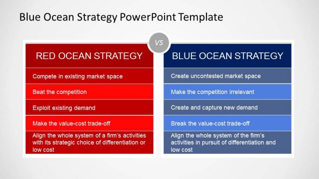 Red Ocean and Blue Ocean Strategies Comparison Table