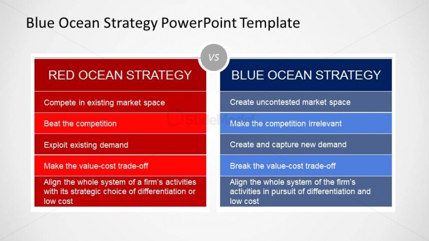 Red Ocean Strategy and Blue Ocean Strategy Comparison