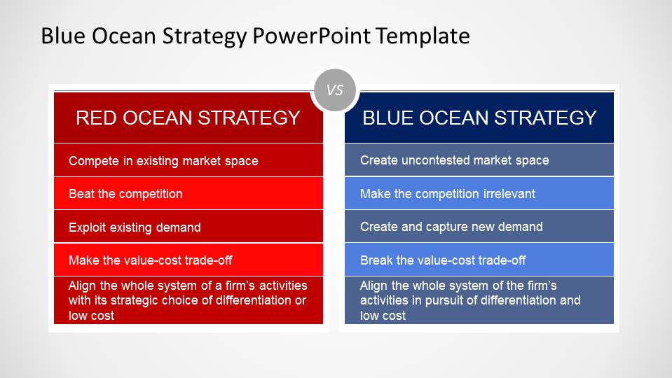 blue ocean strategy case study ppt