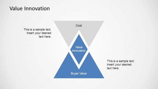 Value Innovation BOS Strategic Concept