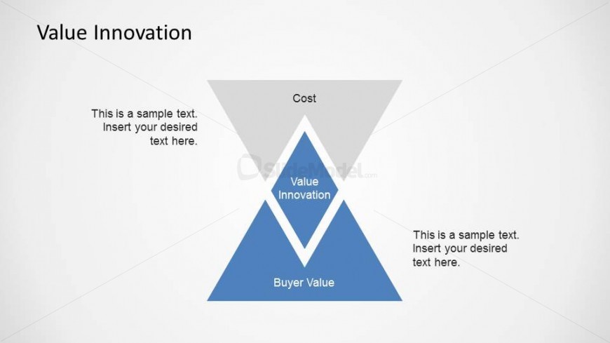 PowerPoint Slide BOS Value Innovation Diagram