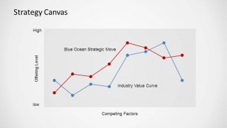 Blue Ocean Strategy PowerPoint Strategy Canvas