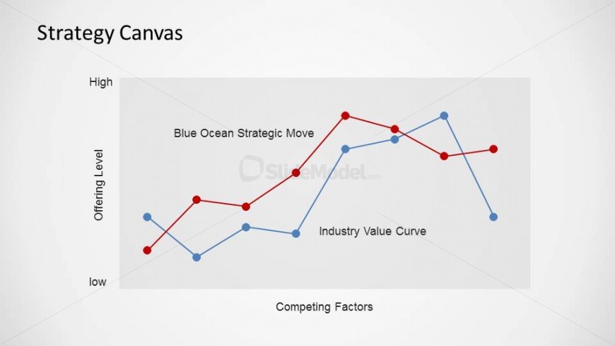 Blue Ocean Strategy PowerPoint Strategy Canvas