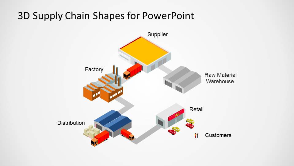 Supply Chain Diagram in 3D for PowerPoint