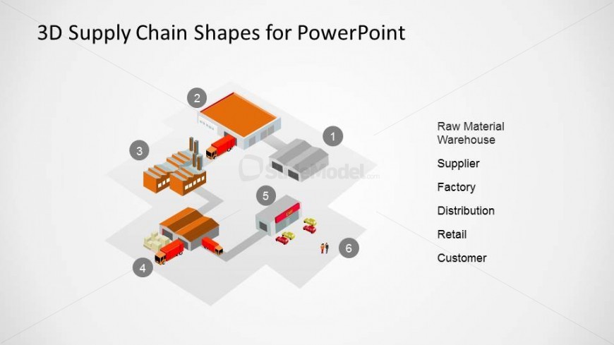 PowerPoint Shapes for Supply Chain Diagram